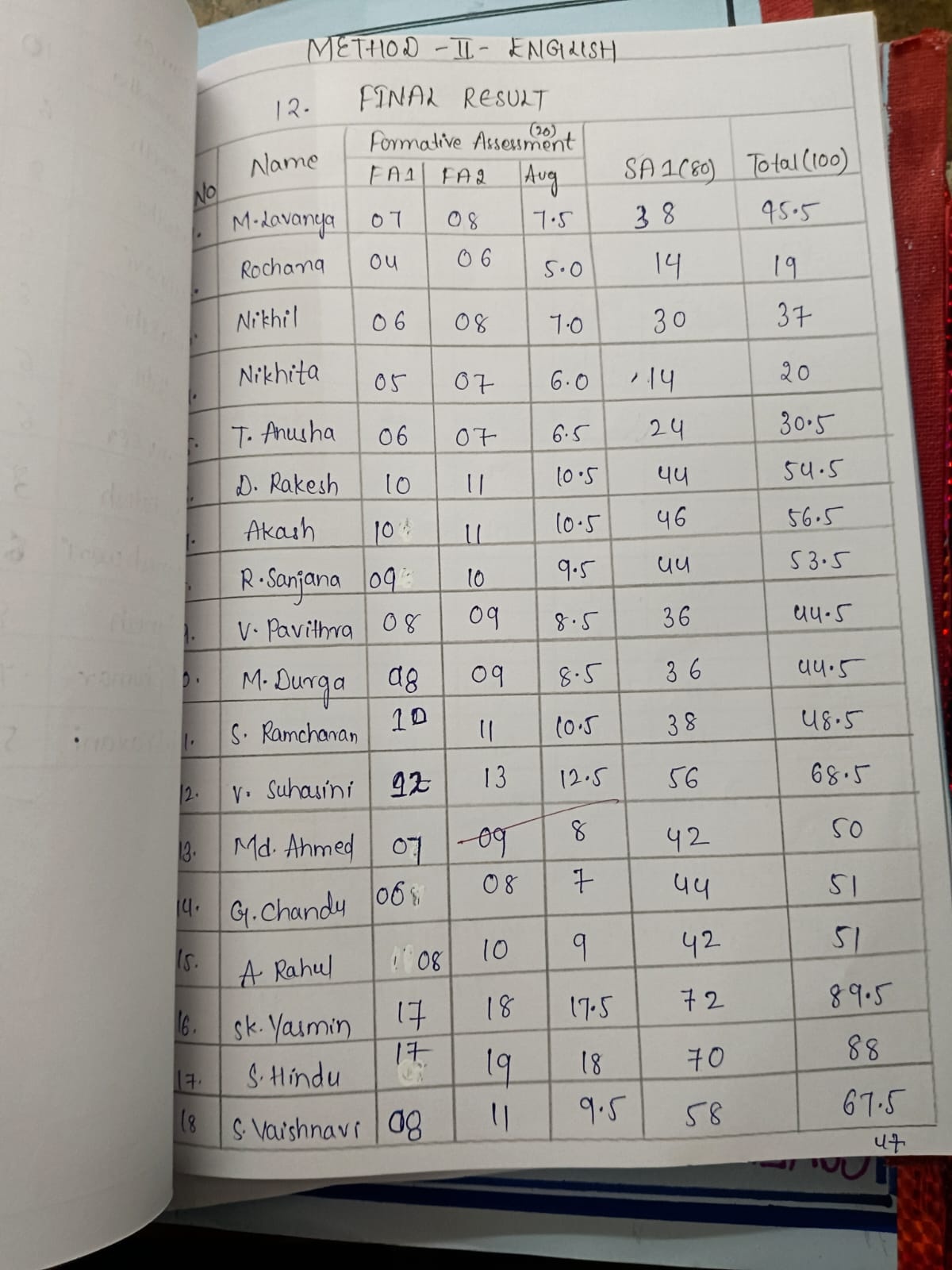 Assessment Record 15
